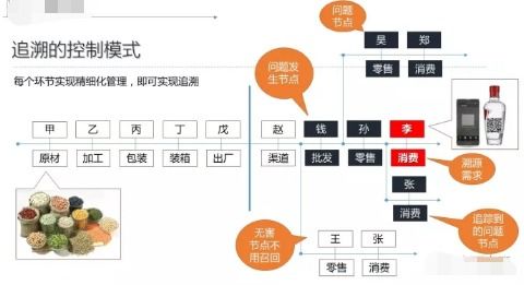 商品追蹤系統(tǒng)與人工智能公共服務(wù)平臺(tái)的技術(shù)融合 設(shè)計(jì)與咨詢(xún)服務(wù)