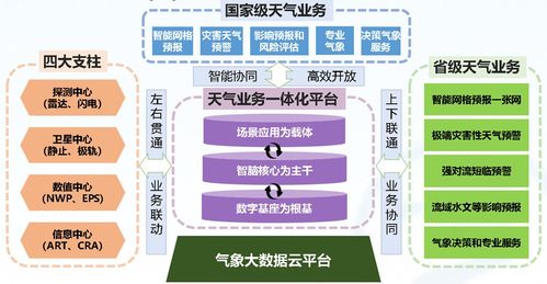 人工智能賦能氣象智聯(lián)未來(lái) 公共服務(wù)平臺(tái)技術(shù)咨詢(xún)服務(wù)探析
