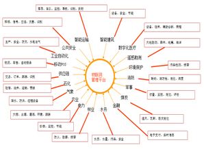 人工智能與物聯(lián)網(wǎng)融合下的公共服務(wù)平臺(tái)技術(shù)咨詢(xún)服務(wù)探析