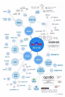 2018年BAT人工智能生態(tài)時局版圖深度解析與公共服務平臺技術咨詢服務展望