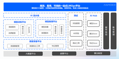 思必馳DFM-2大模型，為政企智能化發(fā)展按下“加速鍵”——人工智能公共服務平臺技術咨詢服務新篇章