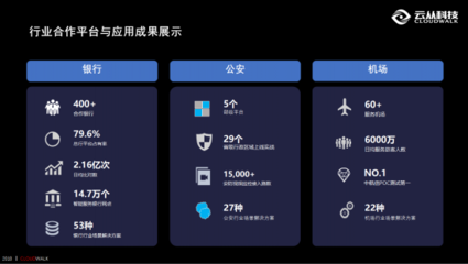 云從科技以人工智能公共服務平臺筑起國家生態(tài)安全技術屏障