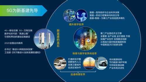 5G工業(yè)互聯(lián)網(wǎng)新基建 中國經(jīng)濟新發(fā)力點與數(shù)據(jù)服務的前景