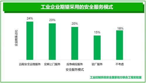 工業(yè)互聯(lián)網(wǎng)安全產(chǎn)業(yè)態(tài)勢下的數(shù)據(jù)服務發(fā)展