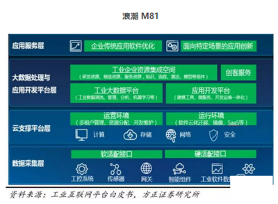 工業(yè)互聯(lián)網(wǎng)數(shù)據(jù)服務(wù)崛起 2018年，16家巨頭如何引領(lǐng)紅利爆發(fā)？