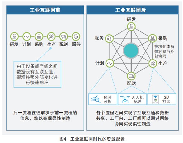 5G+工業(yè)互聯(lián)網(wǎng) 四大核心應(yīng)用場(chǎng)景與數(shù)據(jù)服務(wù)驅(qū)動(dòng)制造新變革