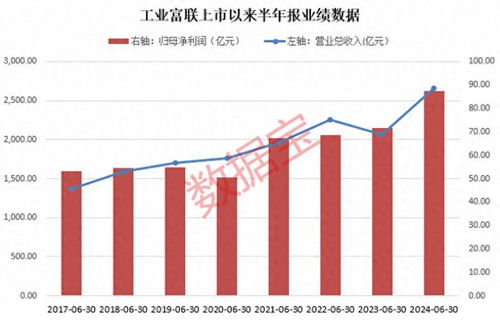 工業富聯營收凈利創新高，社?；鸺觽}揭秘 10股新進與萬華化學持倉變動分析