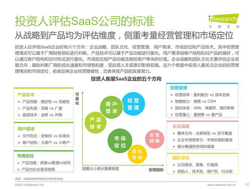 2021年中國企業級SaaS行業研究報告 工業互聯網數據服務