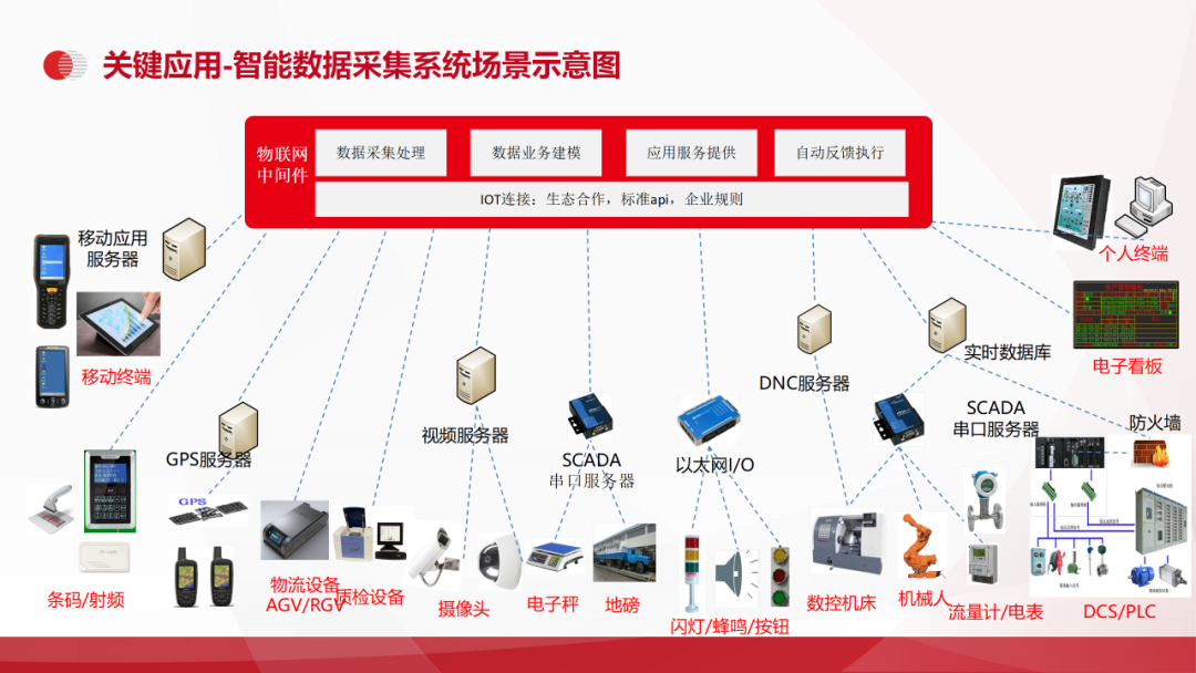 智能制造+工業互聯網數字化工廠解決方案